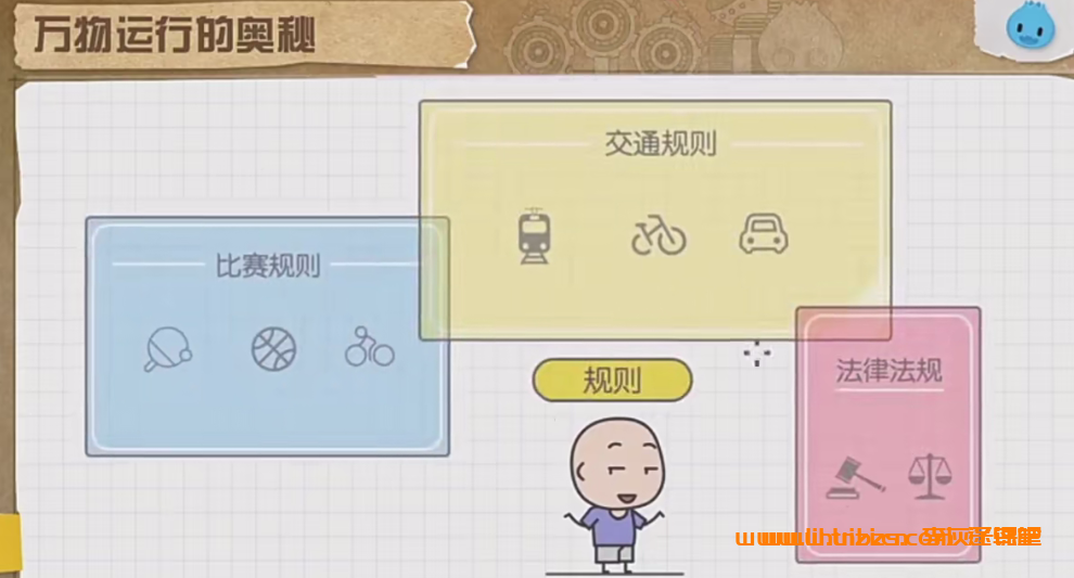 八年级物理上册精讲:洋葱学园数字课程资源整合
