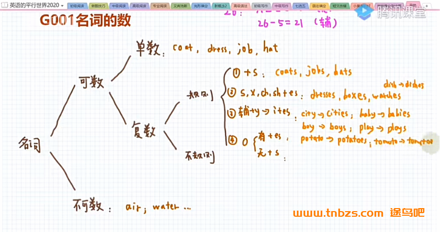 英语的平行世界初中高阶英语语法 160讲带资料百度网盘下载