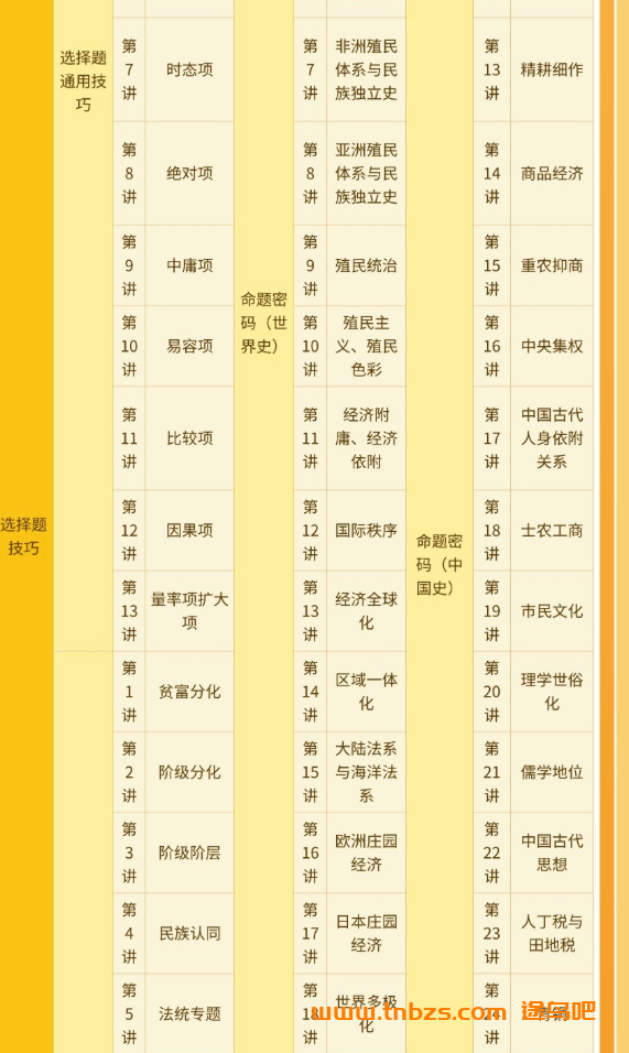 刘勖雯2026高考历史一轮复习联报 百度网盘下载