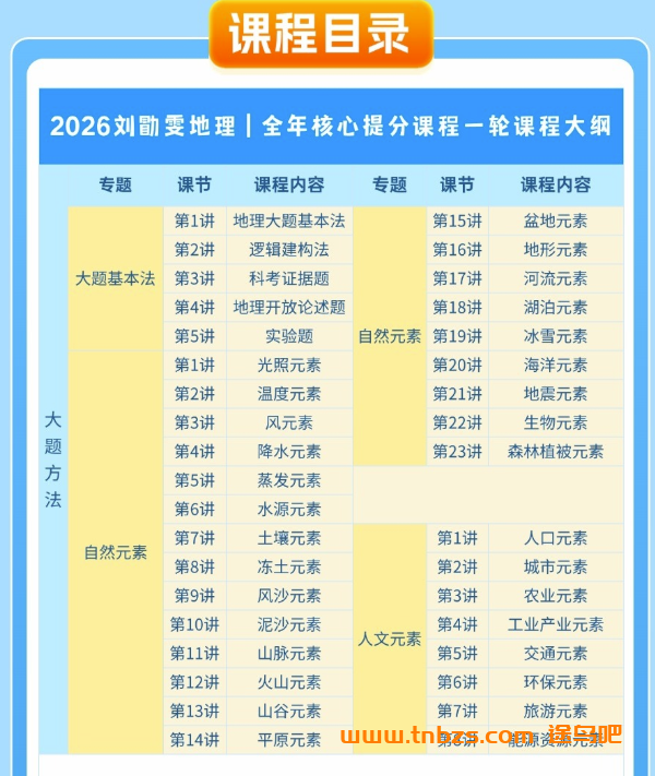 刘勖雯2026高考地理一轮复习联报 百度网盘下载