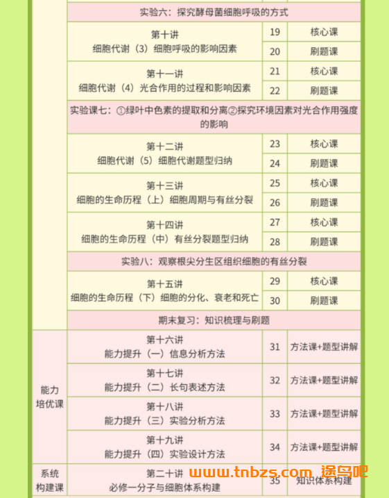 李林生物2028届高一生物全年同步课 李林生物25暑秋26寒春高一生物