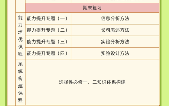 李林生物2027届高二生物25暑秋26寒春全年同步课程百度网盘下载