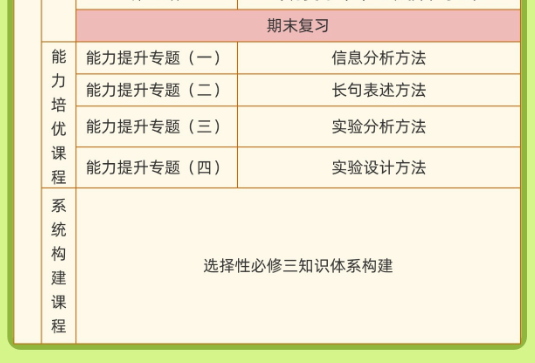 李林生物2027届高二生物25暑秋26寒春全年同步课程百度网盘下载