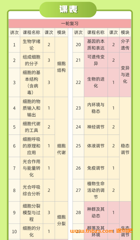李林2026高考生物一二三轮全程网课 百度网盘下载
