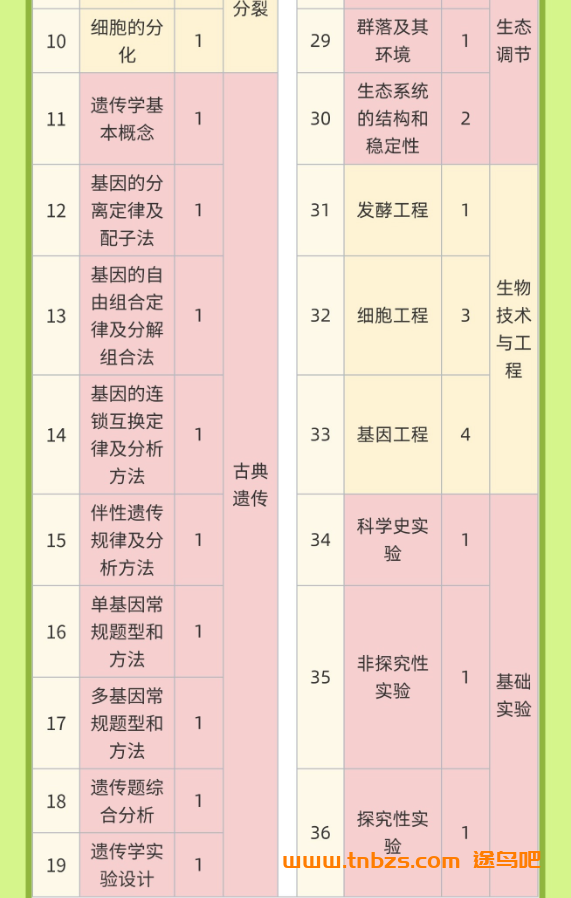 李林2026高考生物一二三轮全程网课 百度网盘下载