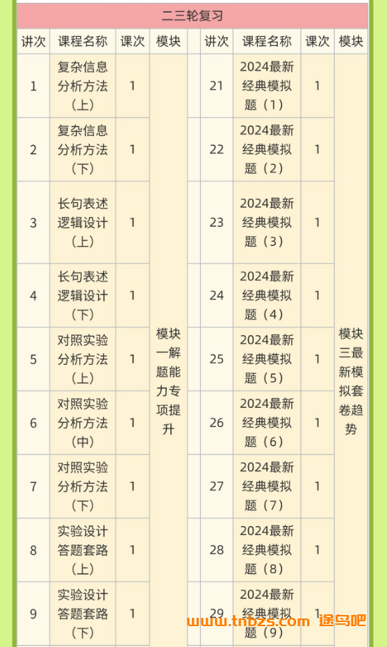 李林2026高考生物一二三轮全程网课 百度网盘下载