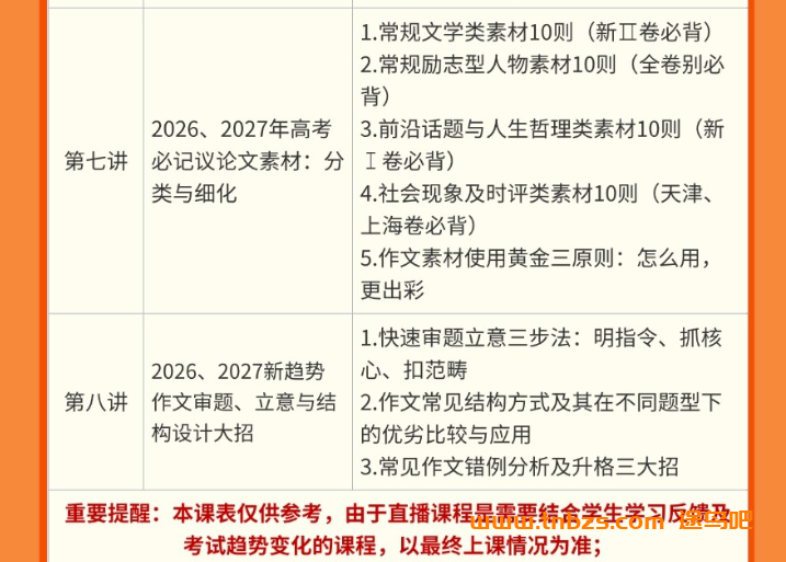 国家玮2027届高考语文一轮复习暑假班 8讲视频+29份PDF资料 信息类文本+文学类文本+文言文翻译+古诗鉴赏+作文立意结构与素材 高三语文一轮复习全题型 百度网盘下载