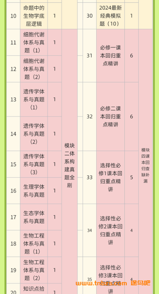 李林2026高考生物一二三轮全程网课 百度网盘下载