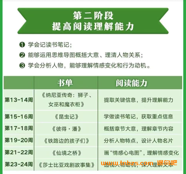 张泉灵名著领读计划9-12岁48周全让孩子爱上阅读 百度网盘下载