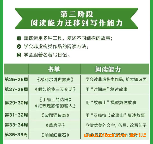 张泉灵名著领读计划9-12岁48周全让孩子爱上阅读 百度网盘下载
