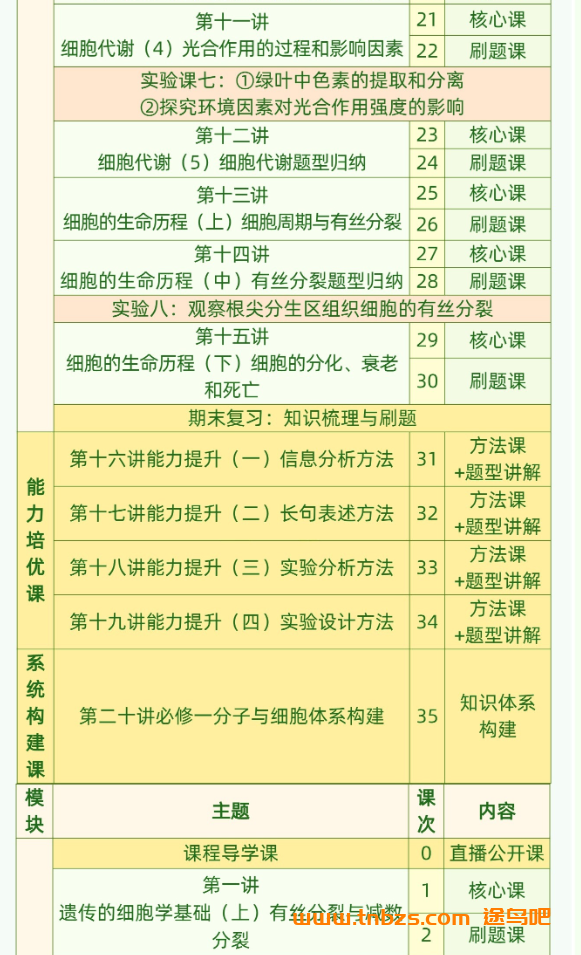 李林｜2029届高一生物全年班2026暑秋2027寒春全套课程 百度网盘下载