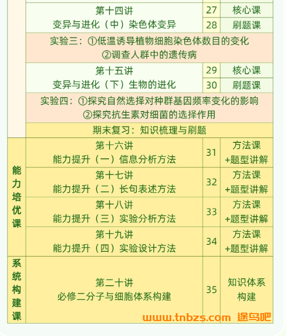 李林｜2029届高一生物全年班2026暑秋2027寒春全套课程 百度网盘下载