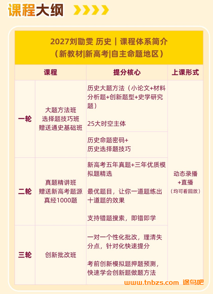 刘勖雯历史2027届高三历史一二三轮复习联报 百度网盘下载