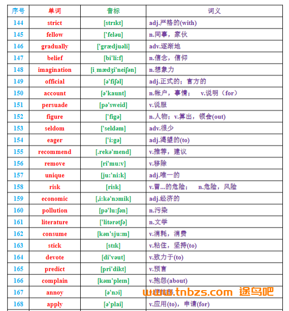 单词|高考英语688个核心高频词 百度网盘下载