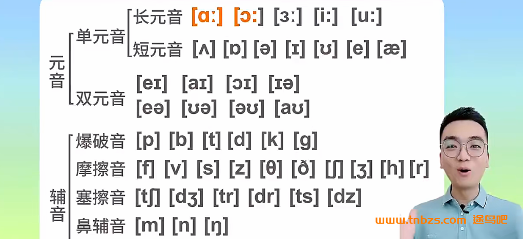 鲸鱼说英语火箭8合一精品课 百度网盘下载（系统精讲提分）