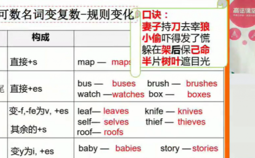 高三英语暑期特训:张馨月老师系统班(含讲义)