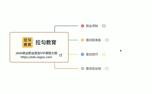 百度网盘12阶段完结:拉勾Java高薪训练营全课程资源