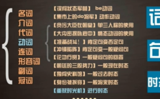 Sam老师动词语法精讲:11节课攻克小学英语核心难点(完整版)