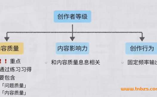 第五期知乎带货变现训练营:暖石导师亲授,从零到一打造高转化内容