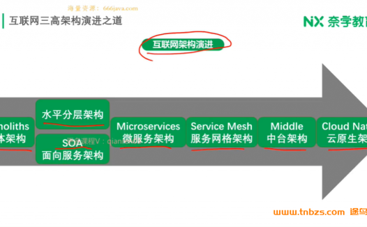 系统架构设计大师课:大厂P8级百万架构师三期26讲完整版(含讲义)