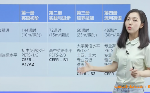 98节高清视频课:胡金铭精讲新概念英语第二册(13.6G完整版)