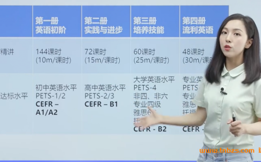 胡金铭主讲:新概念英语第三册精讲班(60讲高清视频,8.80G完整版)