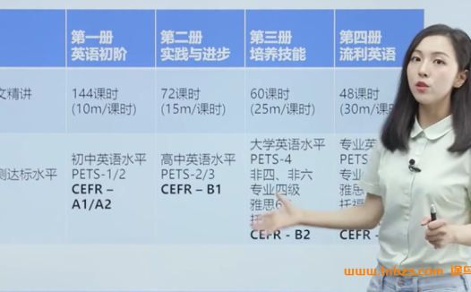 胡金铭(Diana老师)精讲《新概念英语第四册》:48讲高清视频课程(8.11G)