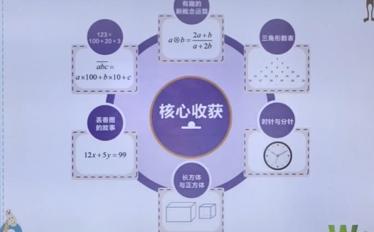 高考英语冲刺五阶系统课:付煊屿2023联报体系(一阶段已更20讲)