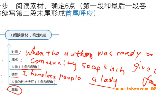 突破英语写作瓶颈:龚露老师精讲课堂·读后续写与应用文15讲全收录