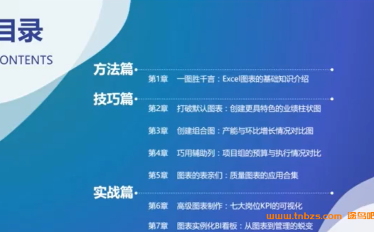 Excel商务图表实战训练营:7大章节34节精讲(含课件,已完结)