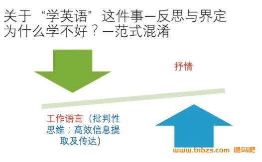 重塑认知:英语元技能课程带你彻底走出学习误区,高效提分(名师亲授)
