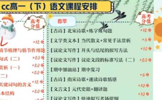 高一语文春季尖端课程:陈晨老师18讲精华全收录