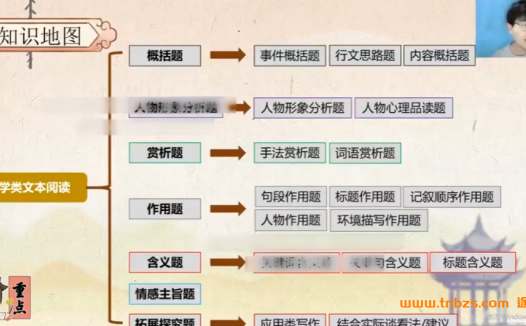 初三语文冲刺指南：乐读优课寒假精讲7讲，名师领航中考复习
