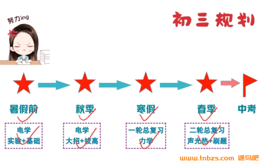 初三物理突破:廉思佳老师2023暑期精讲班(7讲完结+讲义)