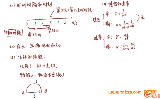 高考物理一轮复习暑秋联报:赵玉峰2024最新课程实录(持续更新)