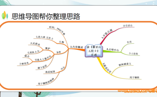 60节写作思维导图课件:三至六年级系统训练,李老师亲授