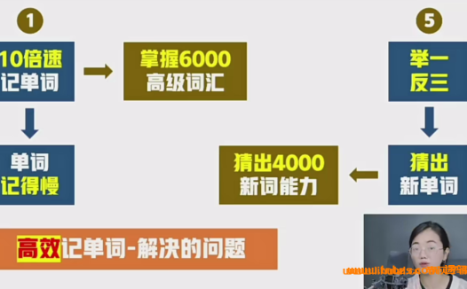 晓莉老师亲授:6000高级词汇突破课程66讲(含完整资料)