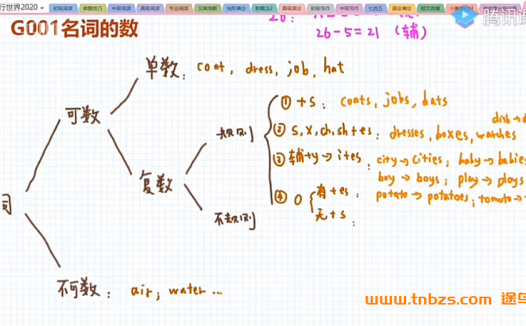 英语的平行世界初中高阶英语语法 160讲带资料百度网盘下载