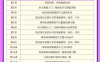 龙坚2026届高一英语全年班 25暑秋+26寒春 176讲视频+6份PDF讲义 高一英语初高衔接词汇语法精深阅读完形七选五语法填空写作读后续写听力全题型 百度网盘下载