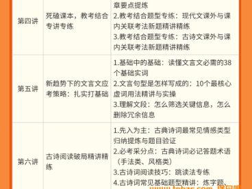国家玮2026届高一语文暑假班 10讲视频+16份PDF讲义 表达术语入门+信息类文本+文学类文本+文言文翻译+古诗鉴赏+议论文写作 高一语文必修一全题型 百度网盘下载