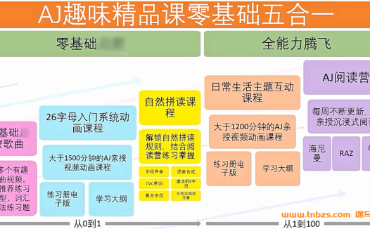 外教AJ趣味精品英语课零基础五合一45讲带资料 百度网盘下载