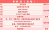 夏梦迪2026届高一物理全年班 25暑秋+26寒春 66讲视频+99份PDF讲义 高一物理运动学相互作用牛顿运动定律曲线运动天体运动机械能守恒全题型 百度网盘下载
