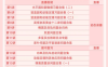 夏梦迪2026届高一物理暑假班 6讲视频+9份PDF讲义 初高衔接+运动的描述+匀变速直线运动公式图像+自由落体+重力弹力摩擦力 高一物理必修一全题型 百度网盘下载