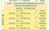 李林2026届高一生物全年班 25上学期+26下学期 106讲视频+64份PDF讲义 高一生物细胞结构物质运输酶与ATP光合作用呼吸作用遗传变异进化全题型 百度网盘下载