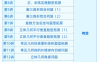 赵礼显2026届高一数学暑假班 18讲视频+45份PDF讲义 初高衔接+集合逻辑+3个二次均值不等式+函数性质+指对幂三角函数 高一数学必修一全题型 百度网盘下载