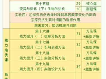 李林2026届高一生物全年班 25上学期+26下学期 106讲视频+64份PDF讲义 高一生物细胞结构物质运输酶与ATP光合作用呼吸作用遗传变异进化全题型 百度网盘下载