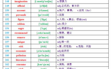 单词|高考英语688个核心高频词 百度网盘下载