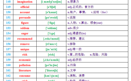 单词|高考英语688个核心高频词 百度网盘下载