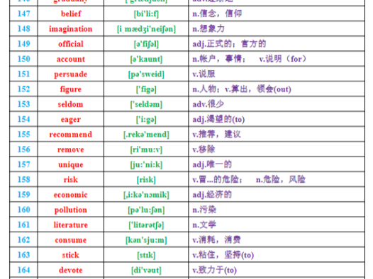 单词|高考英语688个核心高频词 百度网盘下载
